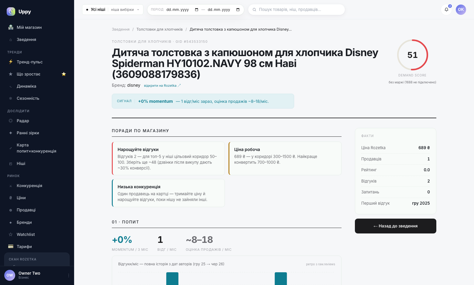 Досьє товару: сигнал попиту, поради, факти